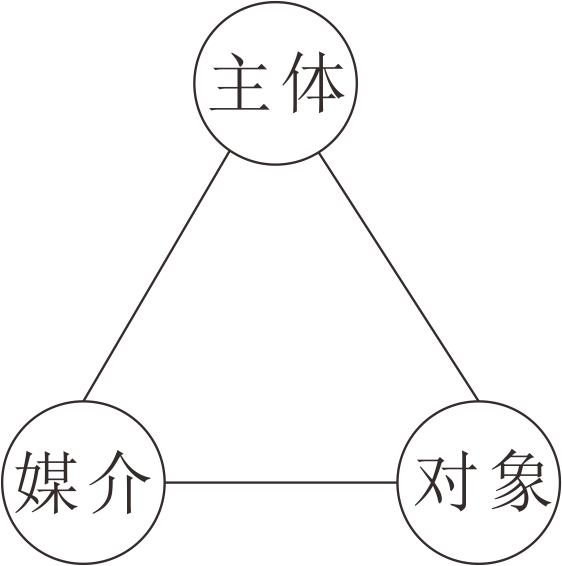 视角四要素结构图