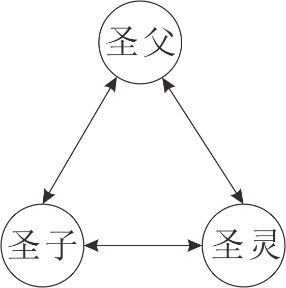 三一原型图